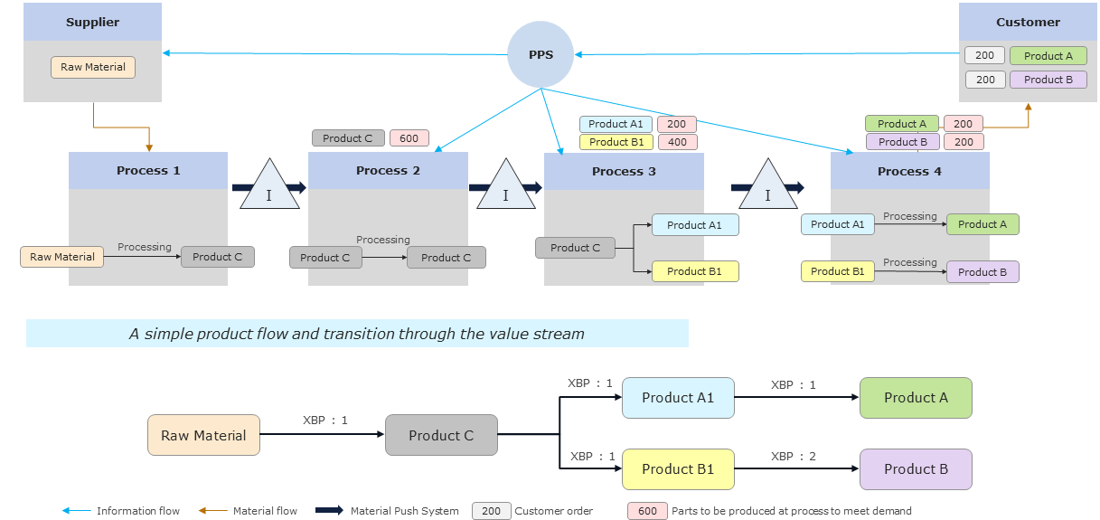 Multi_product_VSM_figure_4